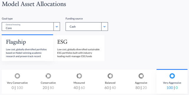 Endowus Core Portfolios